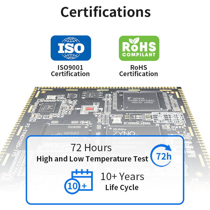 Puzhi AMD Xilinx Zynq 7000 SoC XC7Z020 FPGA SoM System-on-Module-PZ7020-SOM