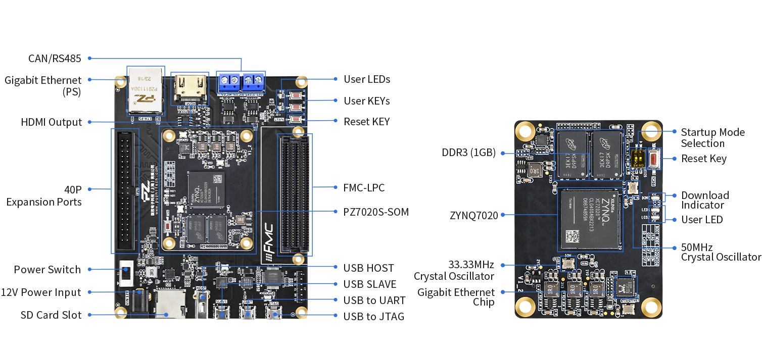 Puzhi AMD Xilinx Zynq 7000 SoC XC7Z020 Zynq7020 FPGA Development Board ...
