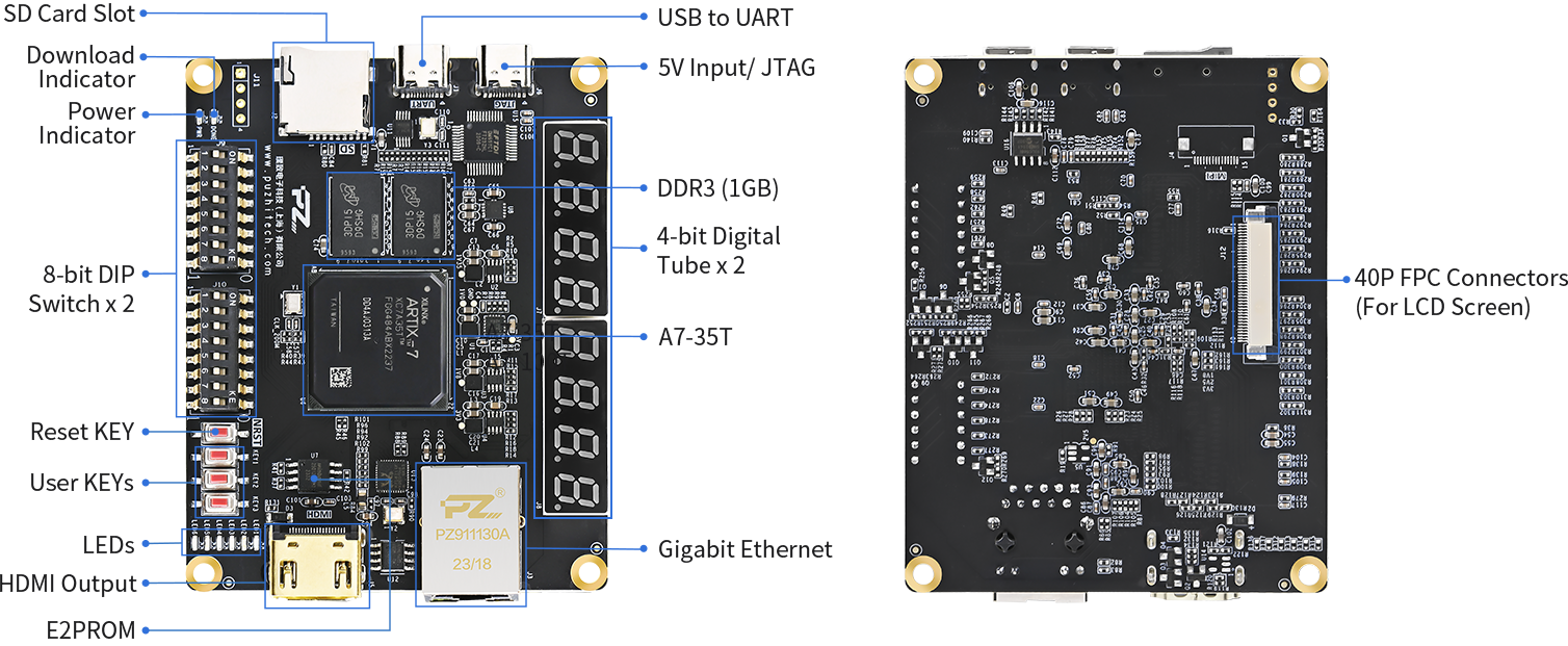 Puzhi AMD Xilinx Artix-7 XC7A35T FPGA Development Board Evaluation Kit ...