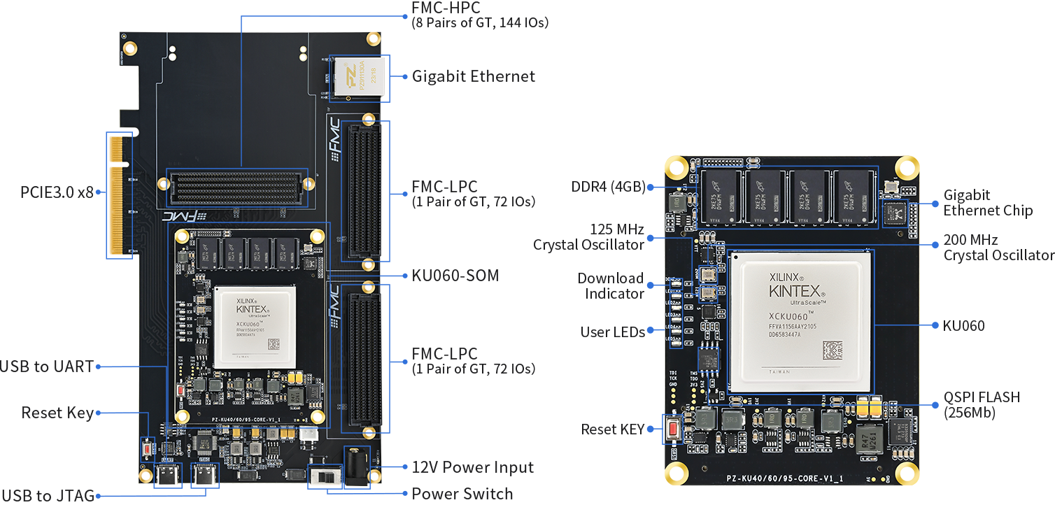 Carte De Développement FPGA Puzhi KU5P Xilinx Kintex UltraScale+ - FMC, PCIE, MIPI, Neuve