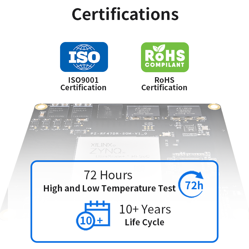 Xilinx Rfsoc Module Puzhi AMD Xilinx Zynq UltraScale+ RFSoC XCZU47DR FPGA SoM System-on ...