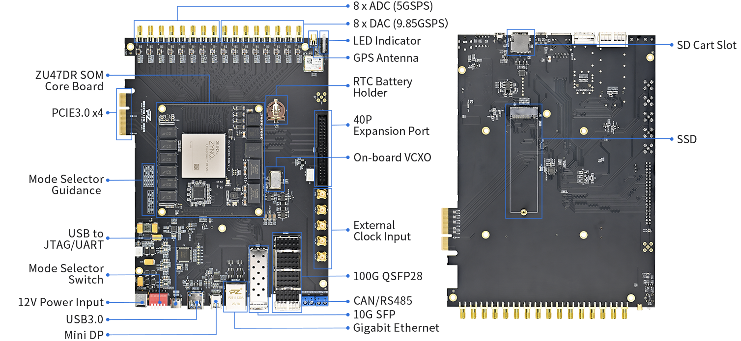 Puzhi AMD Xilinx Zynq UltraScale+ RFSoC XCZU47DR FPGA Development Board ...