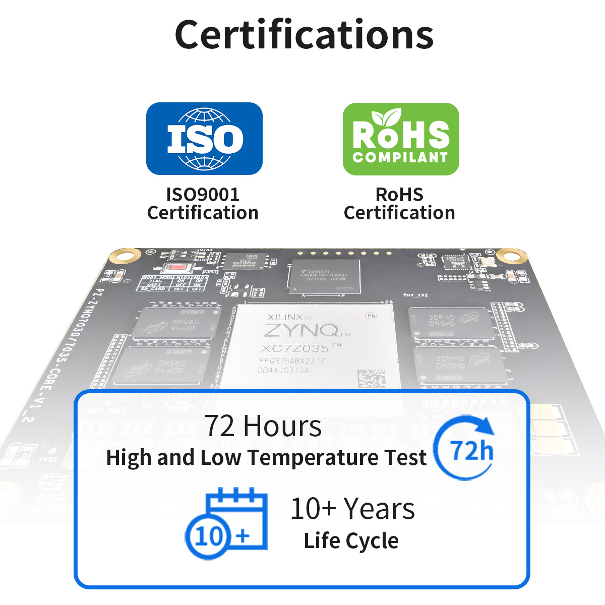 Puzhi AMD Xilinx Zynq 7000 SoC XC7Z035 FPGA SoM System-on-Module