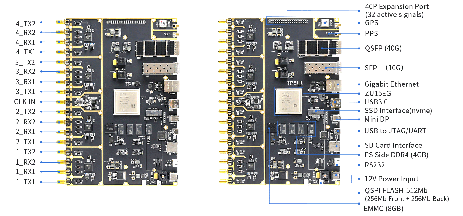 シュウページ Puzhi PZSDR Software Defined Radio ADI AD9361 Xilinx Zynq